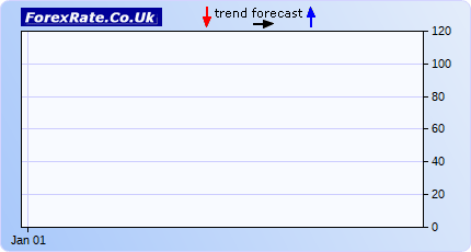 Usd Egp Forecast Chart