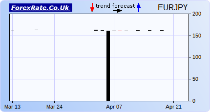 forex eur tnd