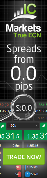 forex charts real time data foreign exchange charts